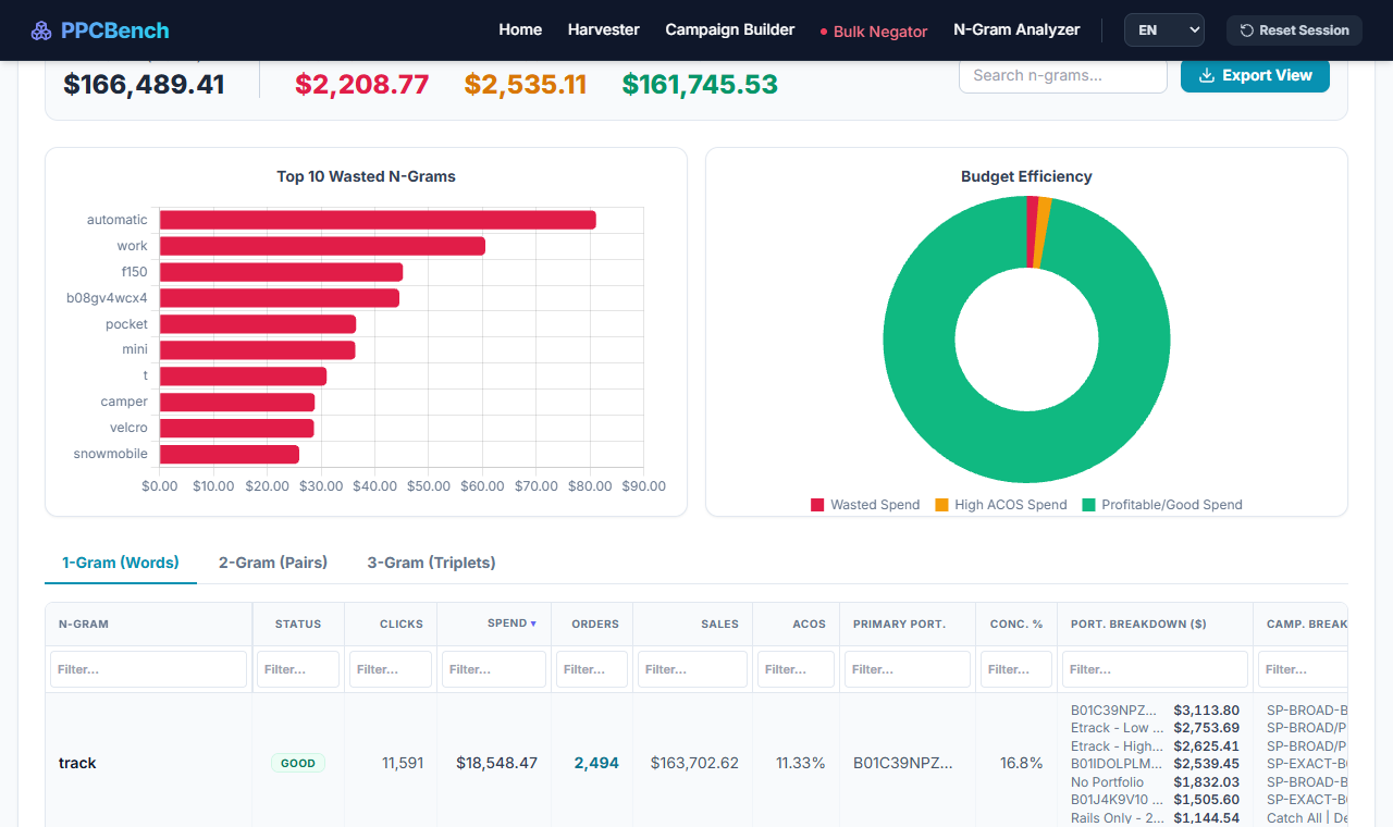 PPCBench N-Gram Analyzer screenshot