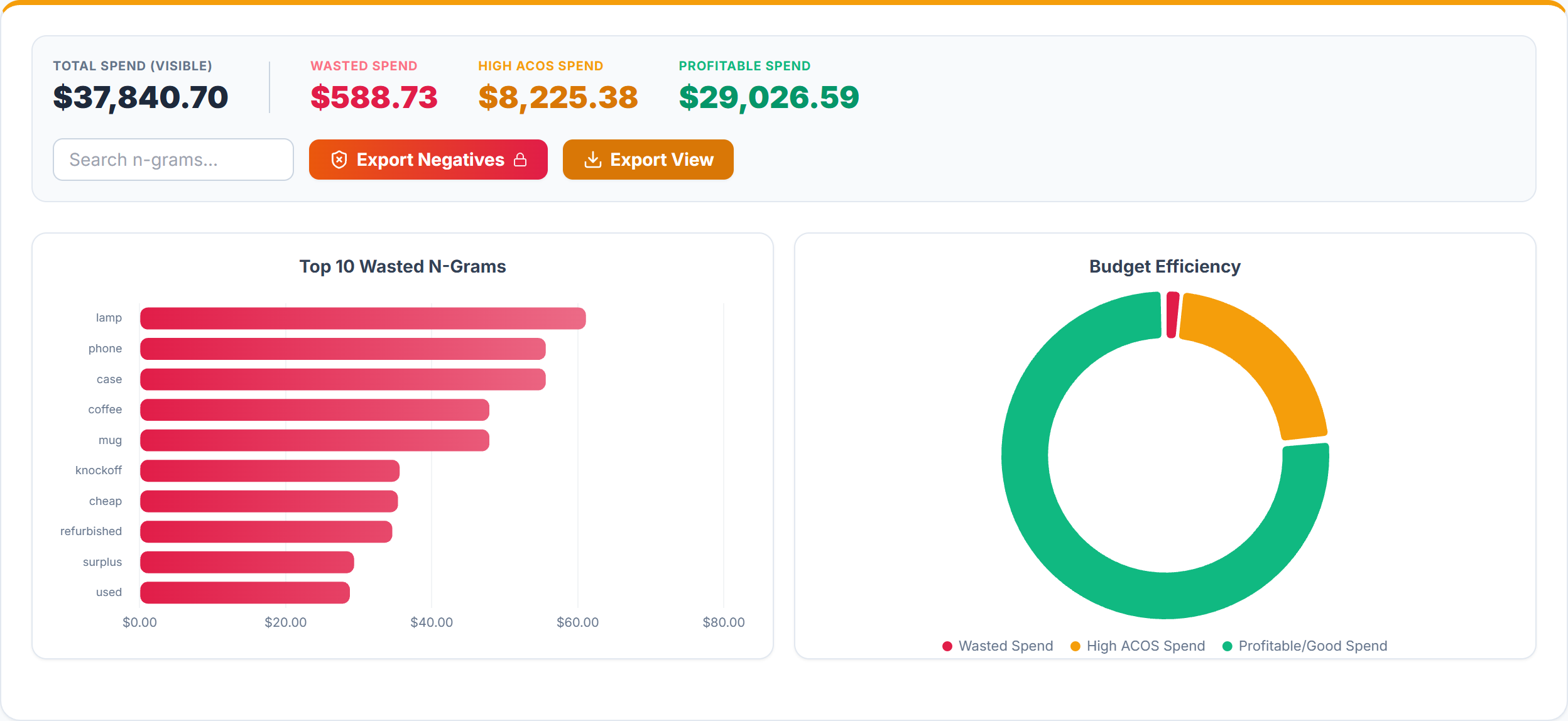 PPCBench Smart N-Gram Analyzer screenshot